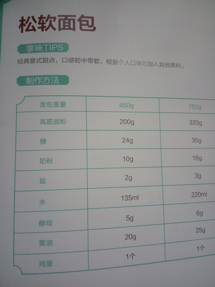 意式松软面包步骤2